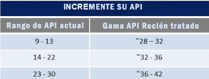api Image